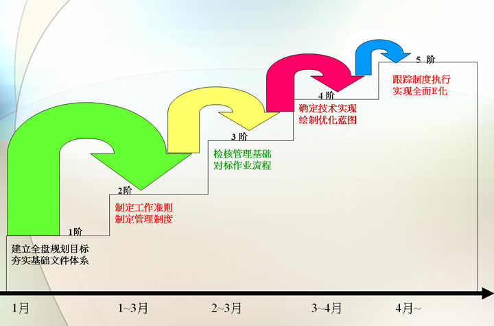 【项目成果】61两化融合管理手册:1,两化融合管理体系的范围与边界2