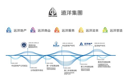 远洋集团多产业布局 深耕地产 巨献大河宸章又一人居力作